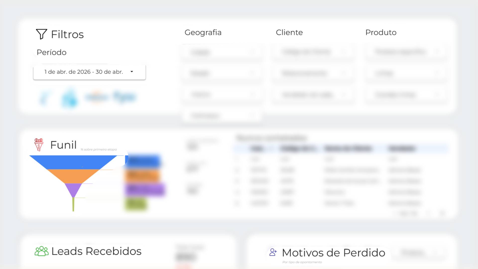 Foto real de dashboard comercial e BI